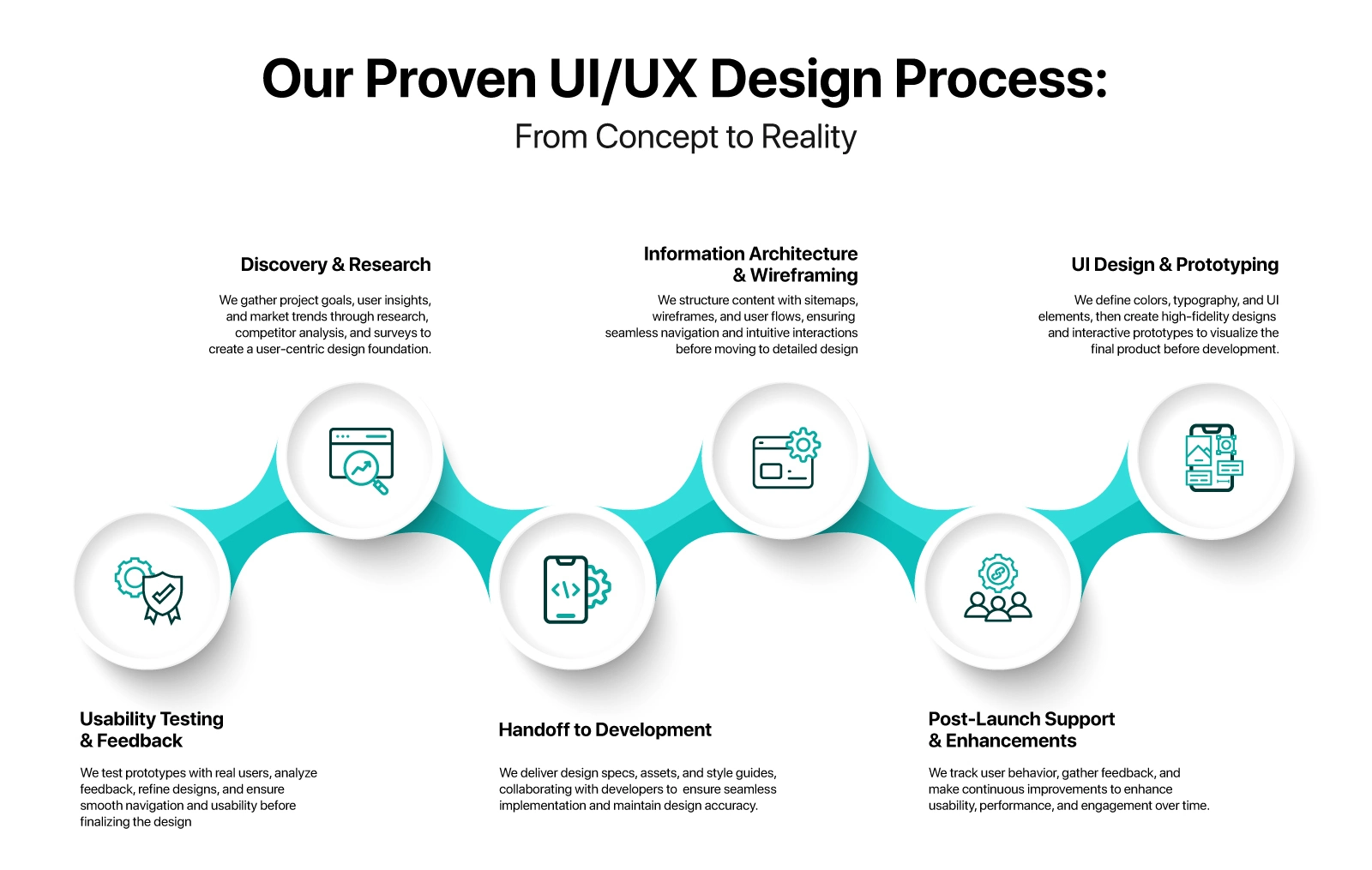 UI-UX-Design-Services-Dotix